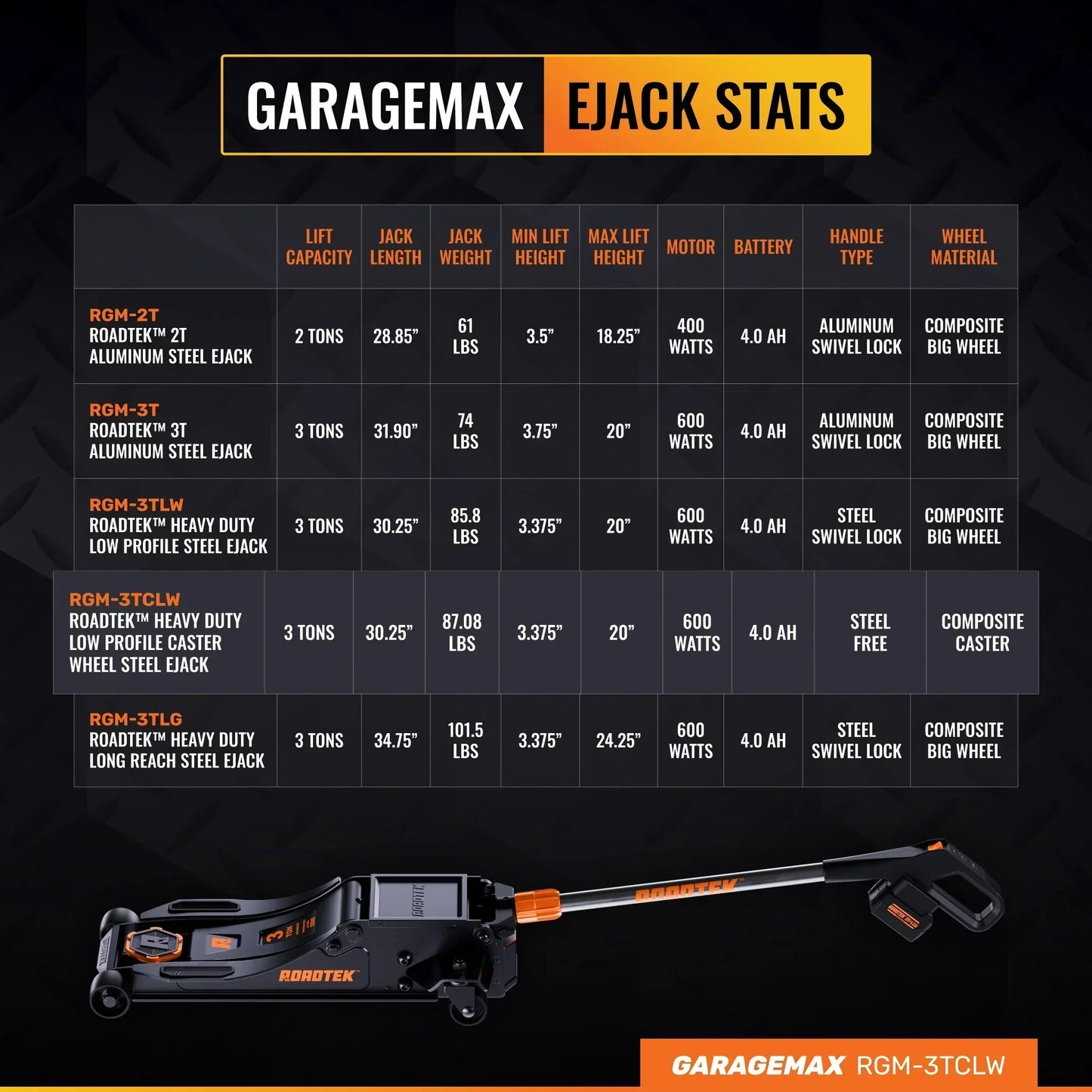 3 Ton Heavy Duty Steel Long Reach Big Wheel Ejack
